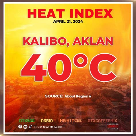 aklan heat index|Heat Index .